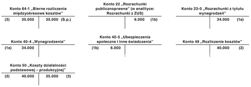 Sporządzamy sprawozdanie finansowe za 2009 r.