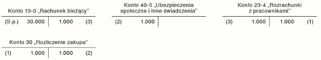 Zasady ewidencji wydatków na podnoszenie kwalifikacji zawodowych Zasady ewidencji wydatków na podnoszenie kwalifikacji zawodowych