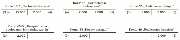 Zasady ewidencji wydatków na podnoszenie kwalifikacji zawodowych Zasady ewidencji wydatków na podnoszenie kwalifikacji zawodowych