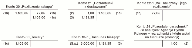 Faktura VAT RR - dokument wystawiany przez nabywcę będącego czynnym podatnikiem VAT