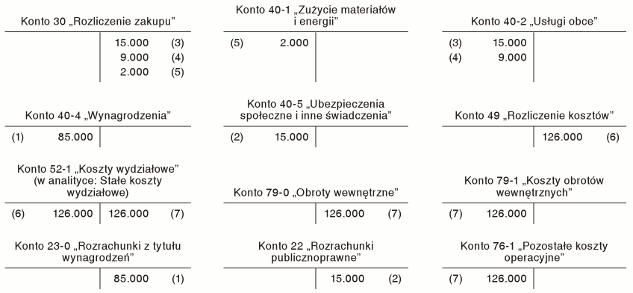 Koszty nieplanowanego postoju Koszty nieplanowanego postoju