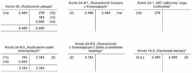 Wykup samochodu z leasingu po zakończeniu umowy Wykup samochodu z leasingu po zakończeniu umowy