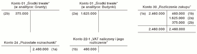 Ustalenie ceny nabycia składników nieruchomości, gdy ich wartość podana jest łącznie