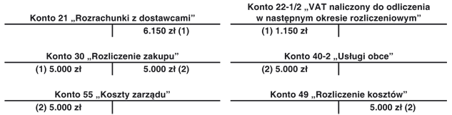 Faktura kosztowa otrzymana po zakończeniu roku, którego dotyczy - aspekt podatkowy i bilansowy