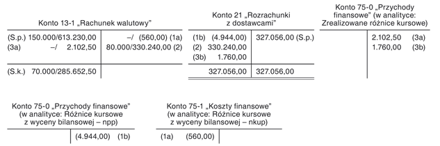 Storno różnic kursowych pod datą 1 stycznia roku następnego