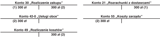 Wydatek na odnowienie podpisu elektronicznego - kiedy ująć w kosztach bilansowych?