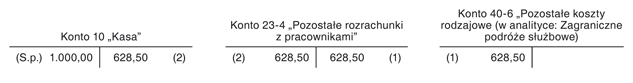 Rozliczenie kosztów zagranicznej podróży służbowej, w sytuacji gdy nie wypłacono zaliczki