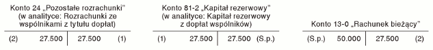 Zwrot dopłat na pokrycie bieżącej działalności Zwrot dopłat na pokrycie bieżącej działalności