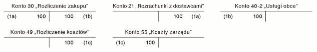 Wydatki na obiad dla kontrahenta w restauracji