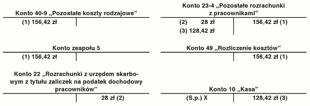 Ryczałt na jazdy lokalne