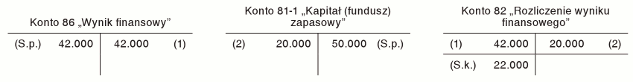 Pokrycie straty z kapitału zapasowego spółki z o.o. Pokrycie straty z kapitału zapasowego spółki z o.o.