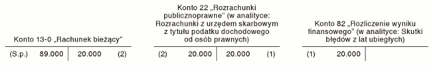 Korekta podatku dochodowego za rok poprzedni