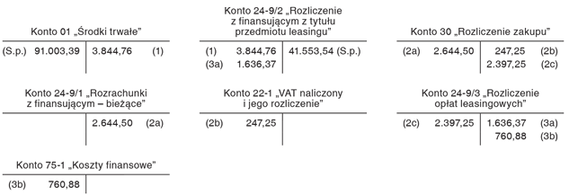 Wpływ zmian zasad odliczania VAT na wartość początkową samochodów w leasingu – wyjaśnienie MF Wpływ zmian zasad odliczania VAT na wartość początkową samochodów w leasingu – wyjaśnienie MF