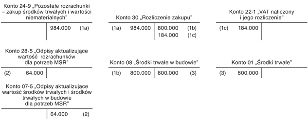 Ustalenie ceny zakupu składnika, jego części składowych oraz materiałów użytych do produkcji