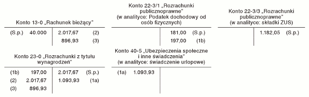 Świadczenie urlopowe