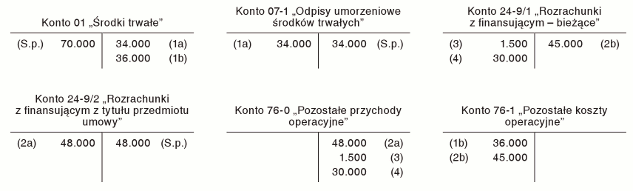 Rozliczenie skutków wypowiedzenia umowy leasingu