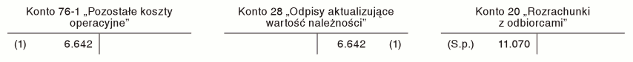 Odpis aktualizujący wartość należności od dłużnika w upadłości Odpis aktualizujący wartość należności od dłużnika w upadłości