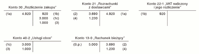 Konsekwencje nieuznania reklamacji przez wykonawcę usługi