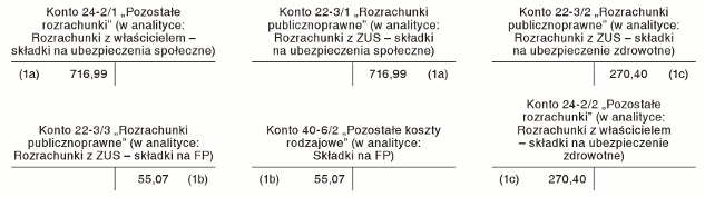 Składki ZUS właściciela zmniejszające podstawę opodatkowania przy naliczaniu zaliczki na podatek