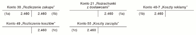 Upominki z logo firmy w jednostce prowadzącej działalność zwolnioną z VAT Upominki z logo firmy w jednostce prowadzącej działalność zwolnioną z VAT