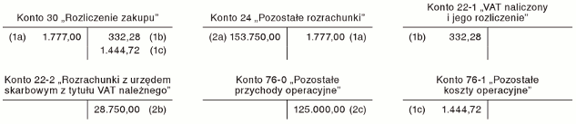 Wykup maszyny z leasingu operacyjnego dla celów bilansowych i podatkowych oraz jej sprzedaż Wykup maszyny z leasingu operacyjnego dla celów bilansowych i podatkowych oraz jej sprzedaż