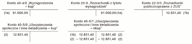 Przykład zastosowania zapisu technicznego przy księgowaniu kosztów niepodatkowych