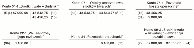 Nieumorzona wartość początkowa budynku poddanego rozbiórce