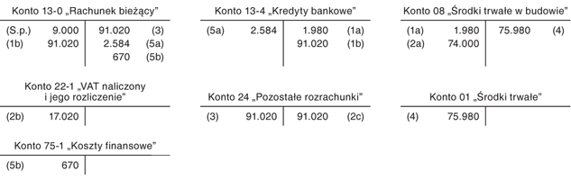 Koszty prowizji i odsetek w przypadku kredytu inwestycyjnego Koszty prowizji i odsetek w przypadku kredytu inwestycyjnego