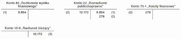 Korekta błędu uznanego przez jednostkę za istotny