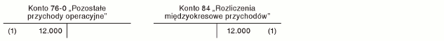 Korekta błędu uznanego przez jednostkę za istotny