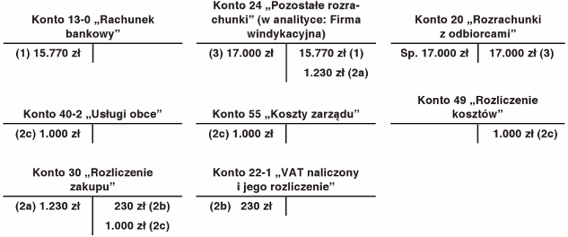 Ewidencja kosztów usług windykacyjnych