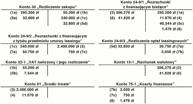 Opłata wstępna oraz inne koszty związane z przyjęciem do używania leasingowanej maszyny