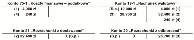 Leasing finansowy bilansowo i operacyjny podatkowo a koszt wytworzenia wyrobów gotowych Leasing finansowy bilansowo i operacyjny podatkowo a koszt wytworzenia wyrobów gotowych