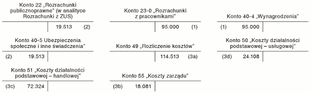 Sposoby ewidencji kosztów działalności podstawowej