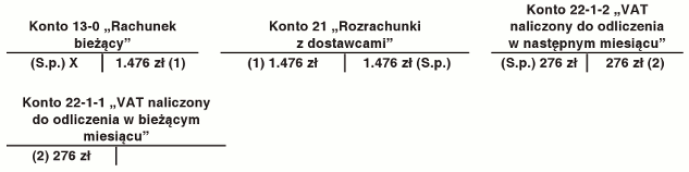 Ewidencja faktur za media na przełomie miesięcy