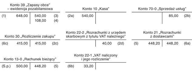 Sprzedaż prasy w ramach umowy kolportażu - zapisy w księgach kolportera Sprzedaż prasy w ramach umowy kolportażu - zapisy w księgach kolportera