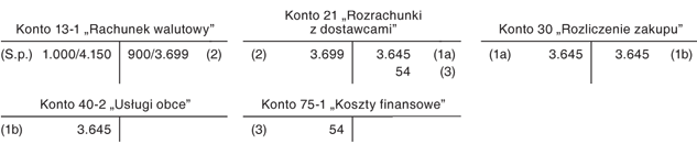 Faktura otrzymana od kontrahenta zagranicznego w złotówkach, a opłacona w walucie obcej