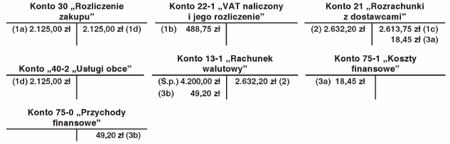 Faktura w walucie obcej wystawiona przez krajowego kontrahenta Faktura w walucie obcej wystawiona przez krajowego kontrahenta