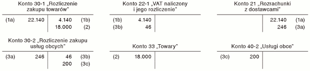 Ewidencja kosztów zakupu towarów, do wyceny których stosuje się rzeczywiste ceny zakupu