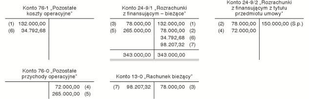 Jednostka stosuje Krajowe Standardy Rachunkowości