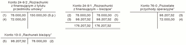 Jednostka nie stosuje Krajowych Standardów Rachunkowości