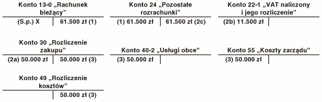 Ujęcie w kosztach podatkowych wstępnej opłaty dotyczącej leasingu operacyjnego