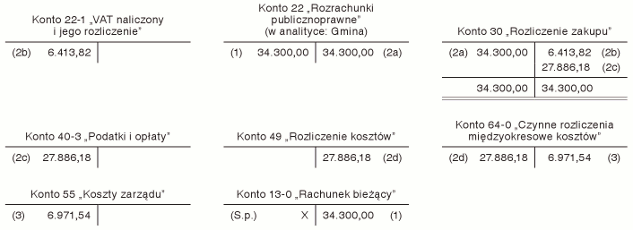 Opłata z tytułu użytkowania wieczystego gruntu za 2017 r.