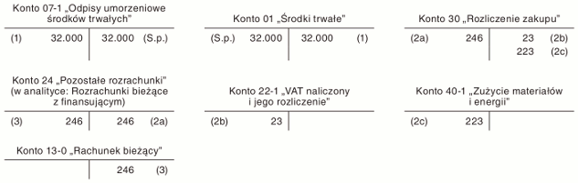 Wykup samochodu osobowego z leasingu finansowego