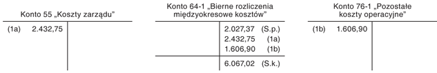 Rezerwy na przyszłe świadczenia emerytalne