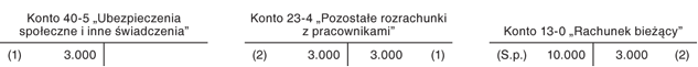 Zapomoga udzielona ze środków obrotowych w związku z indywidualnym zdarzeniem losowym