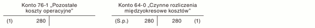 Rozliczenie składki ubezpieczeniowej w jednostce stosującej konta zespołu 4 i 5 oraz sporządzającej kalkulacyjny rachunek zysków i strat