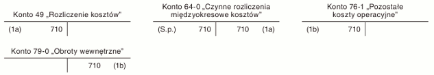 Rozliczenie składki ubezpieczeniowej w jednostce stosującej konta zespołu 4 oraz sporządzającej porównawczy rachunek zysków i strat