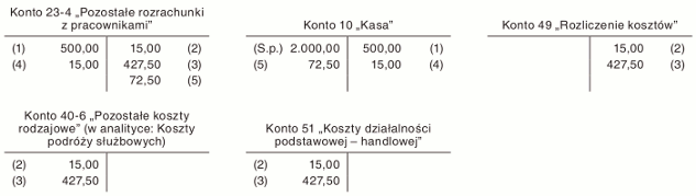 Faktura za hotel opłacona przez pracownika gotówką