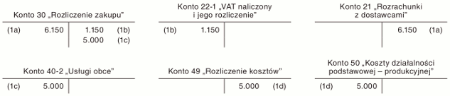 Wstępna opłata leasingowa w leasingu operacyjnym podlegająca zaliczeniu jednorazowo w koszty